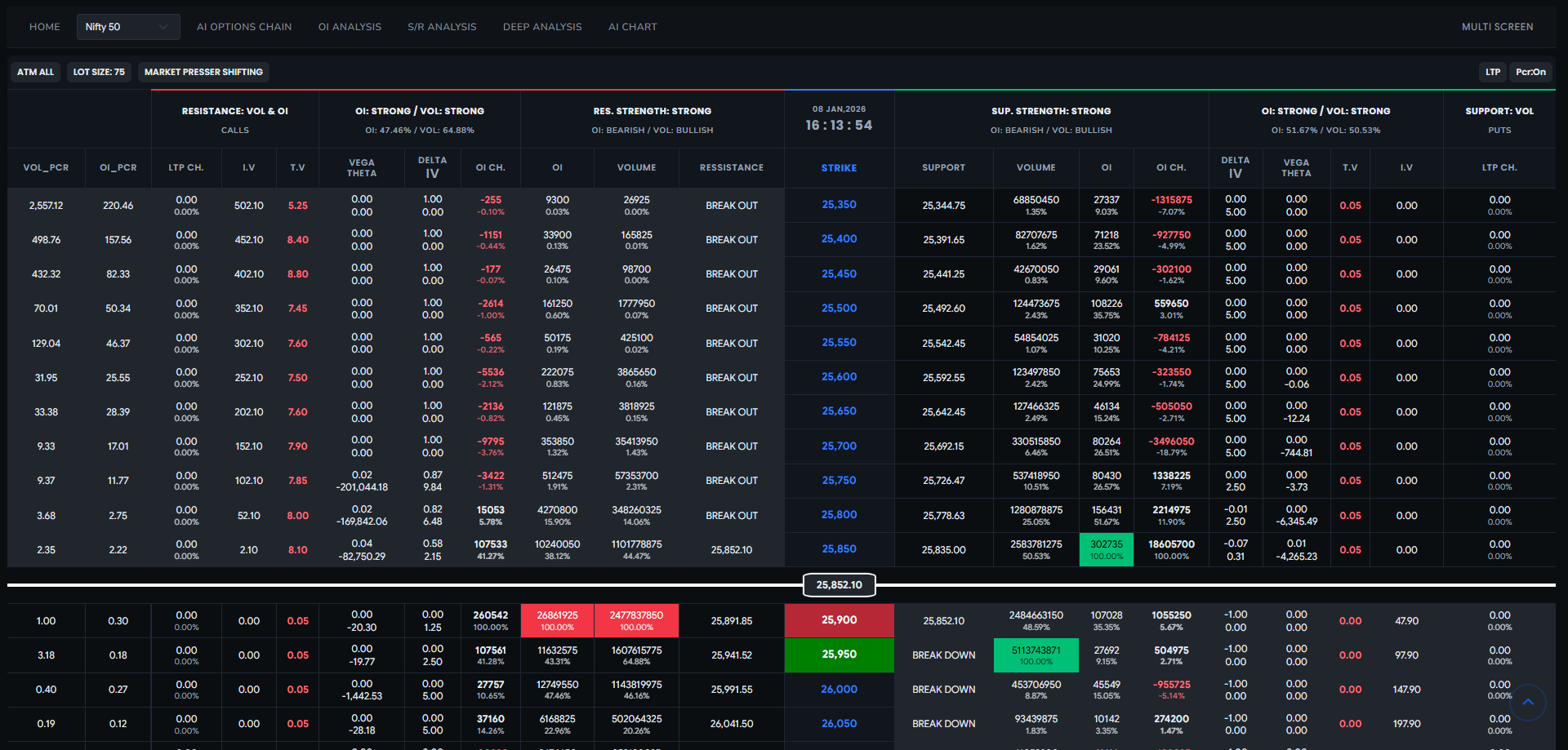 AI-Powered Option Chain